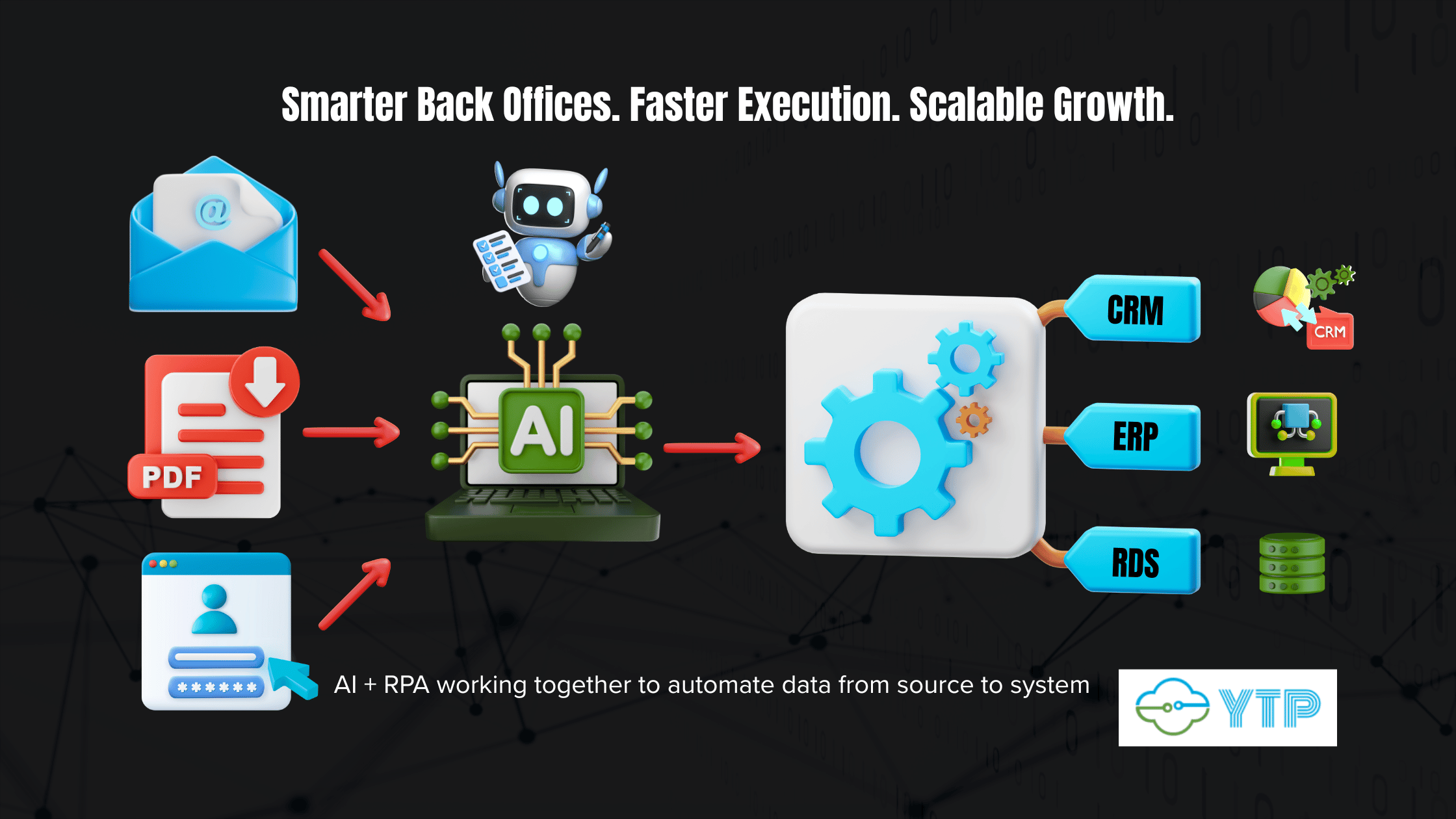 AI and RPA in Business Automation