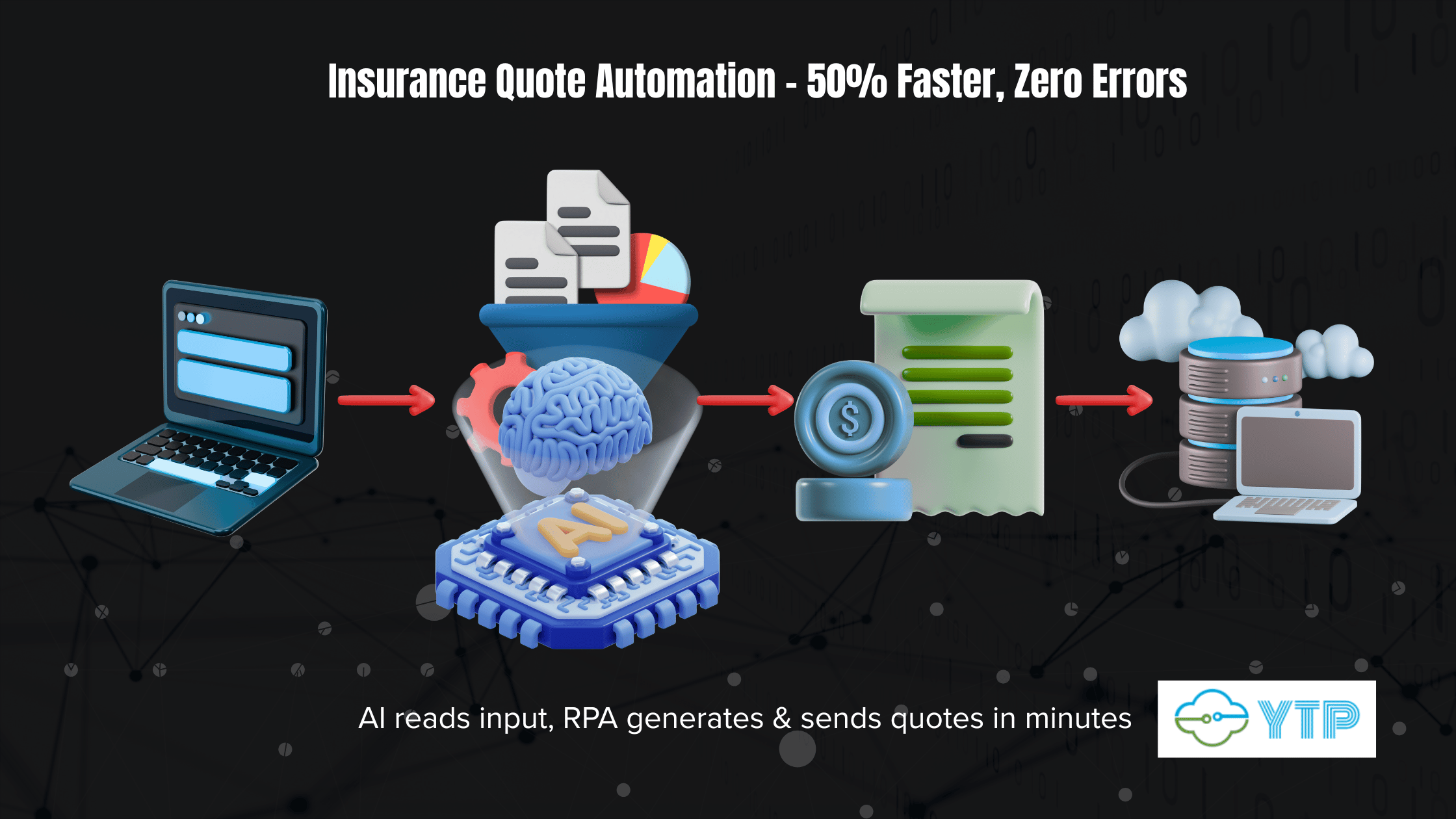 AI and RPA in Business Automation