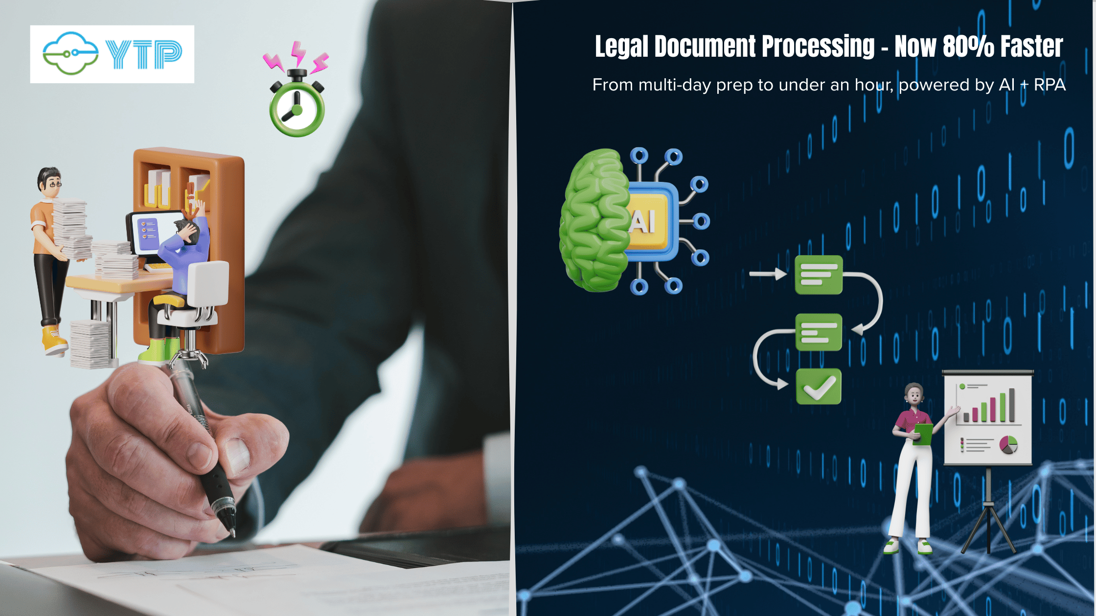 AI and RPA in Business Automation