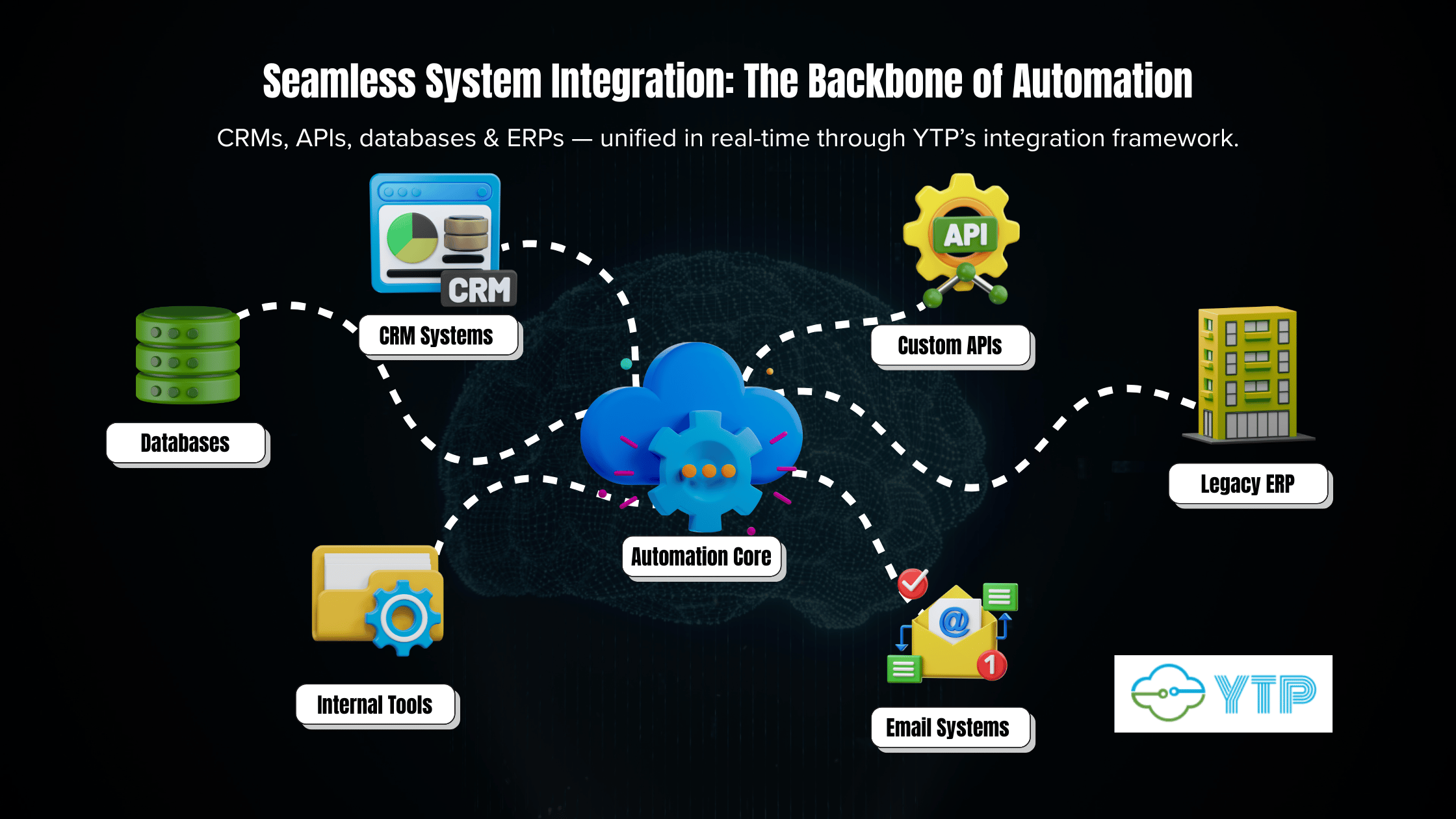 AI and RPA in Business Automation